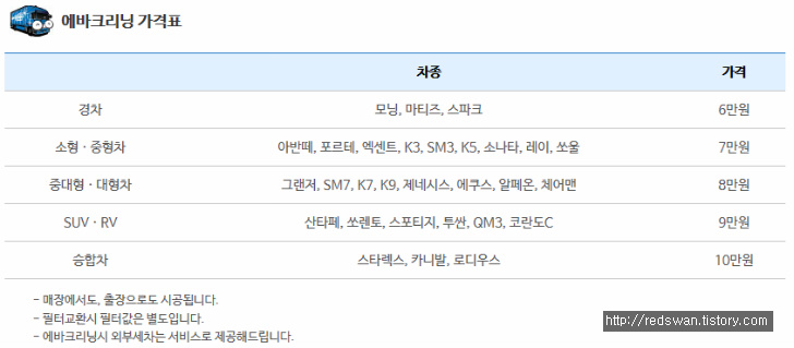 수성구 월드세차. QM5 히터에서 나는 냄새 제거. 에바 크리닝. 작업 사진 9