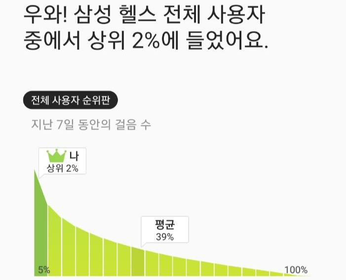 18km 걸어보기. 발바닥이랑 엉덩이가 아픔. 작업 사진 2